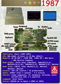 Ficha: Atari XE (1987)